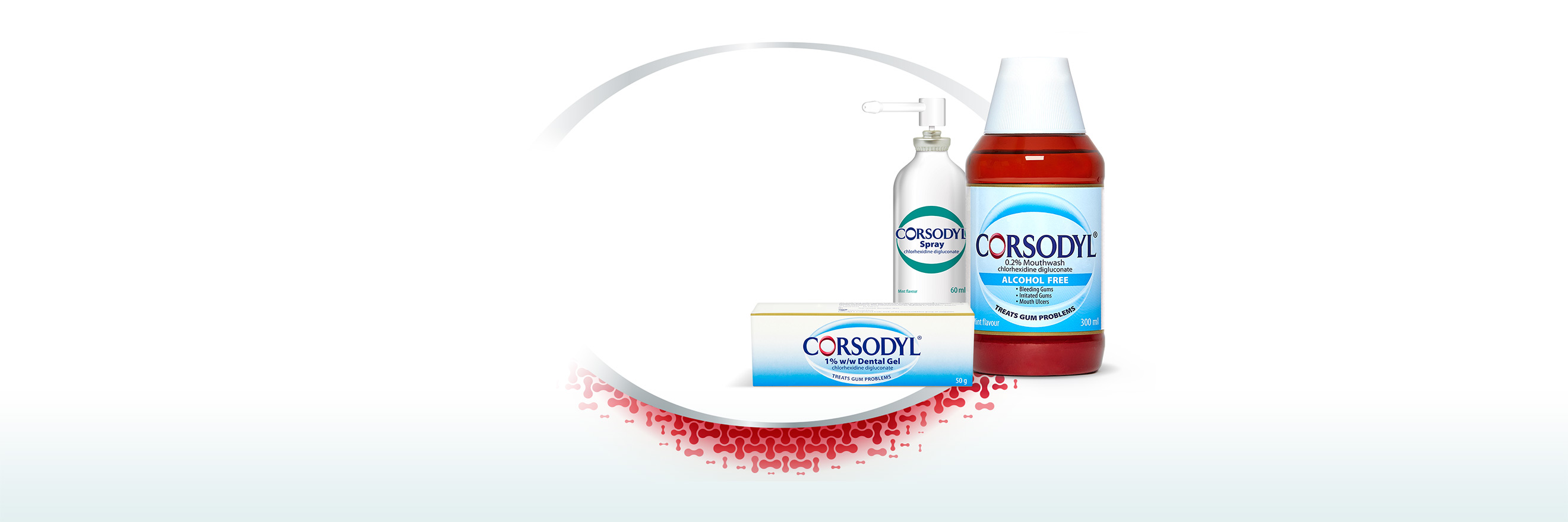 Corsodyl® Treatment Product Range